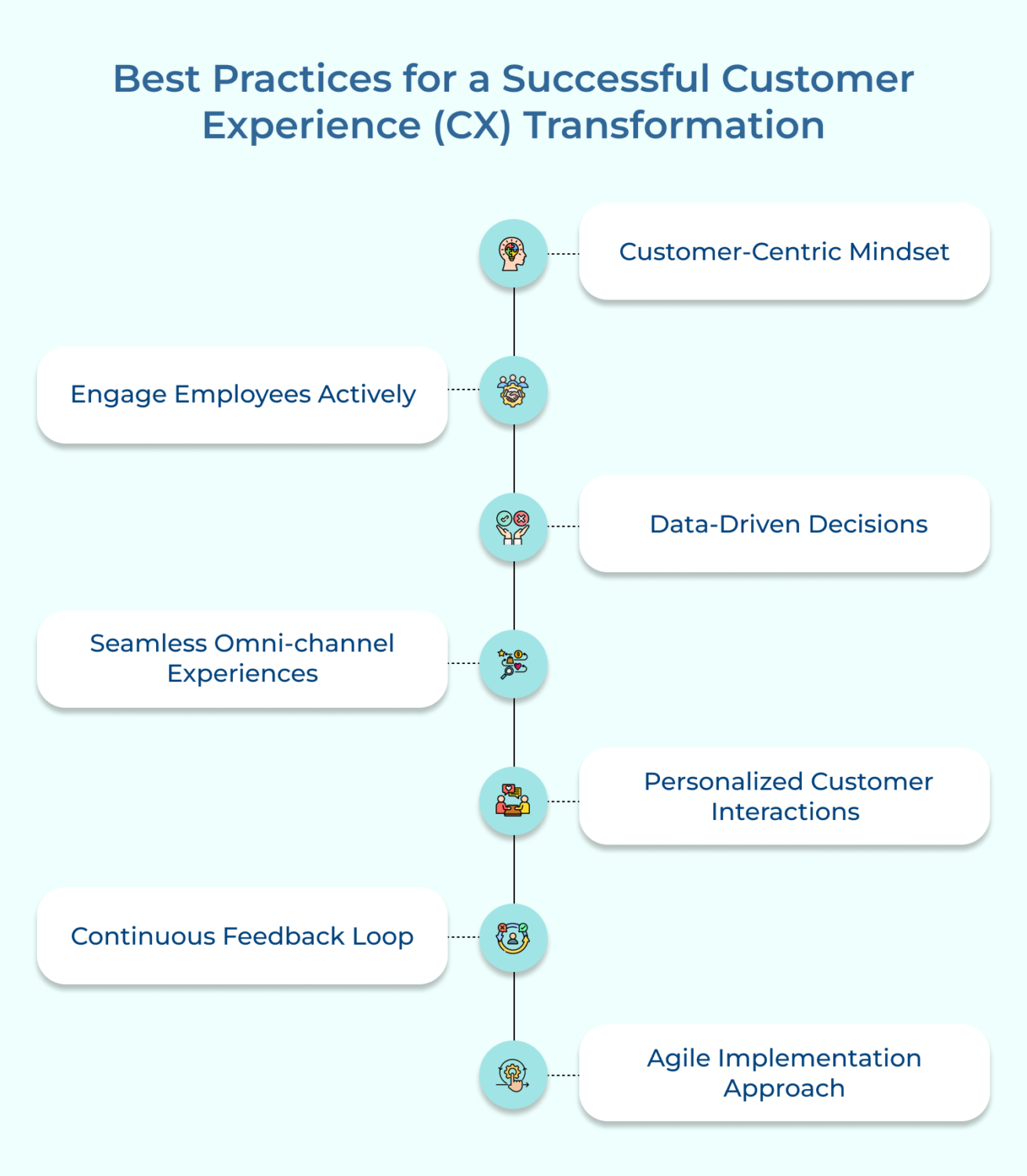 The Ultimate Guide to Customer Experience(CX) Digital Transformation