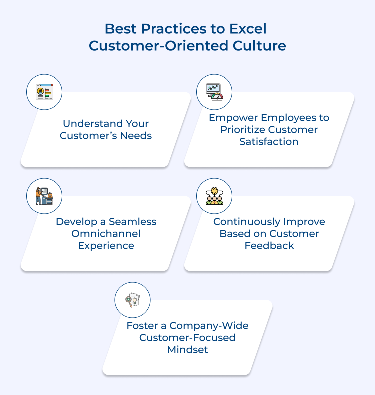 Best practices to excel customer-oriented culture