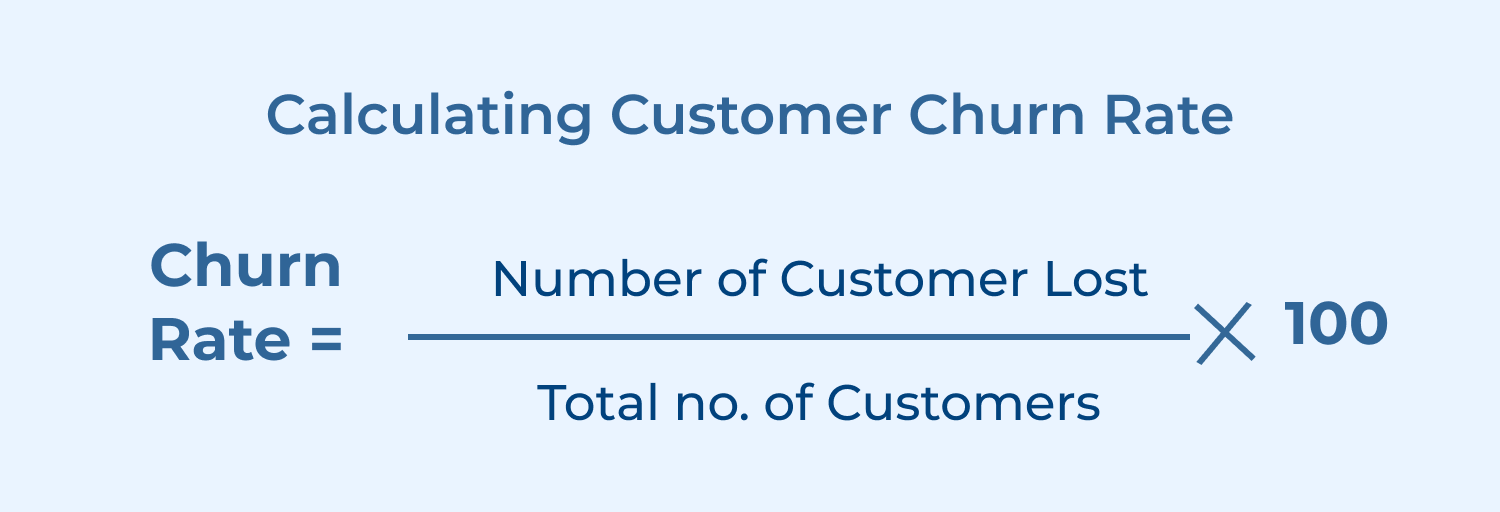 Calculating customer churn rate