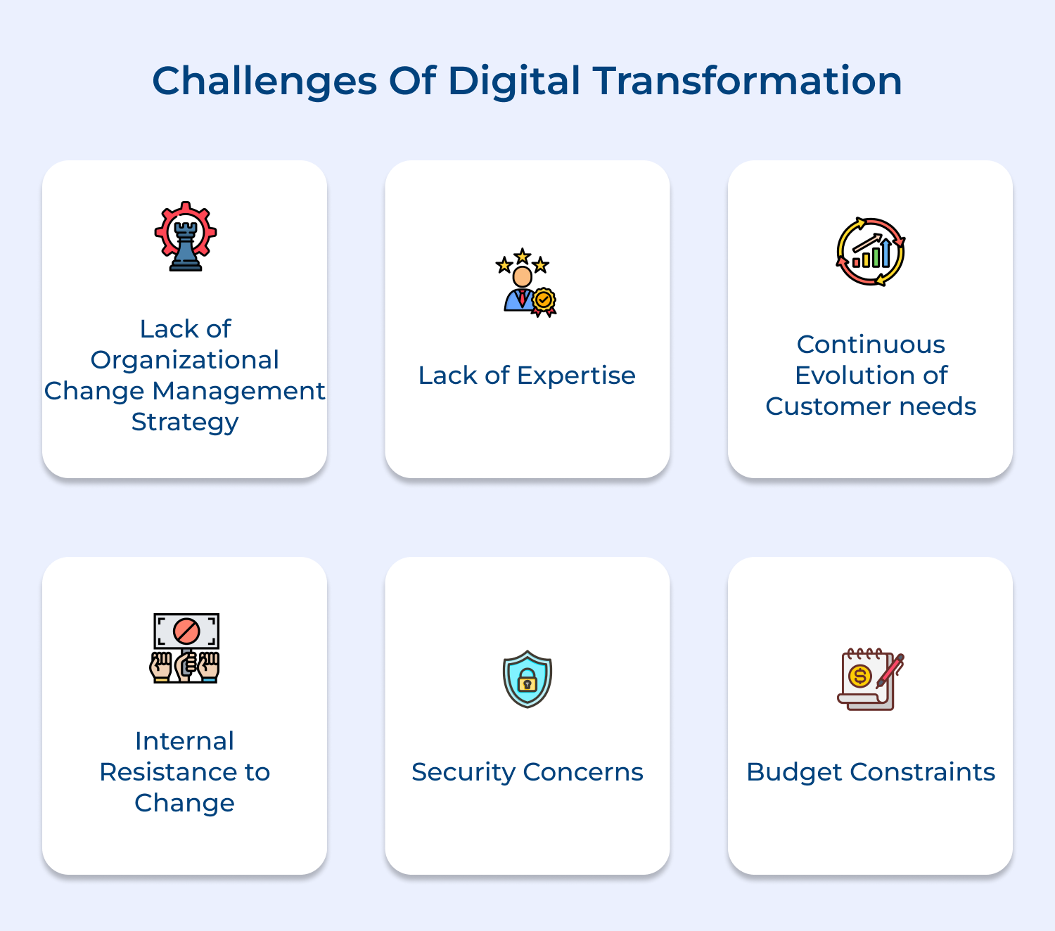 Challenges of digital transformation