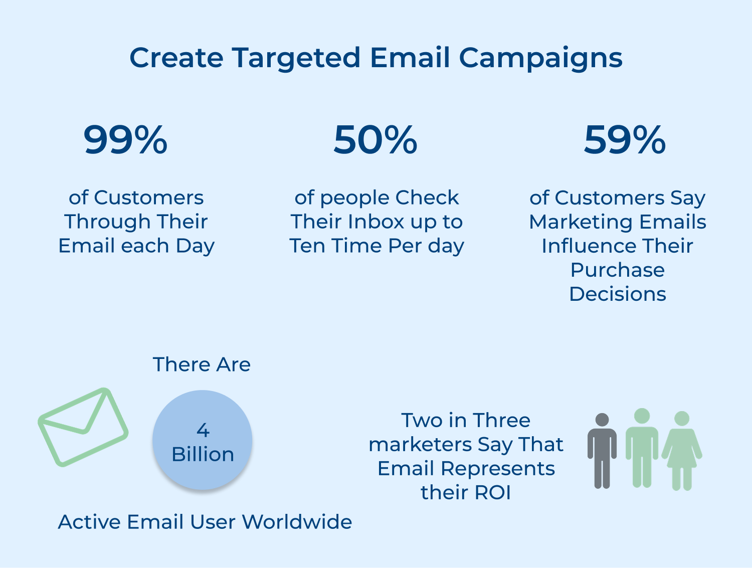 Create targeted email campaigns