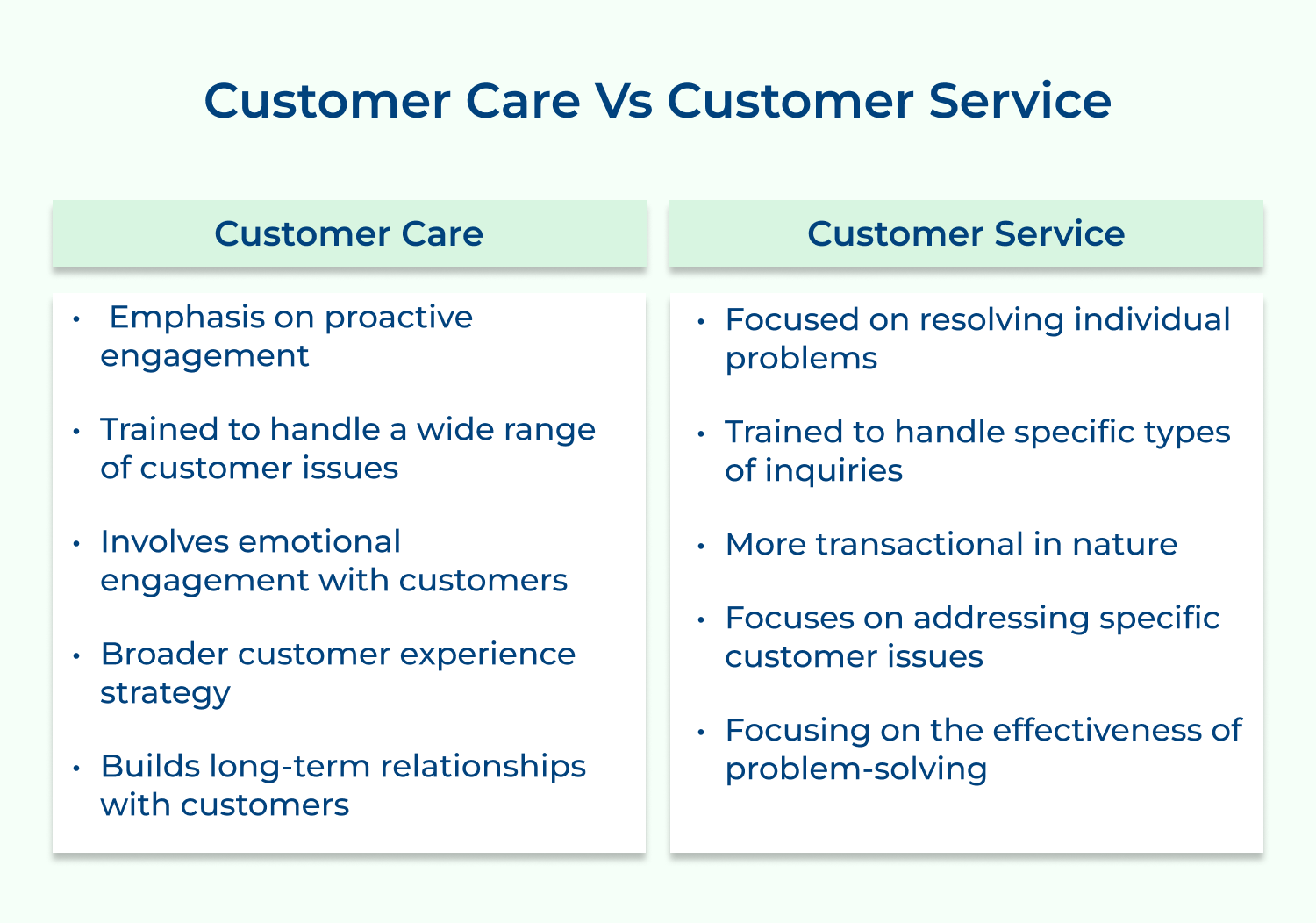 Customer care vs customer service