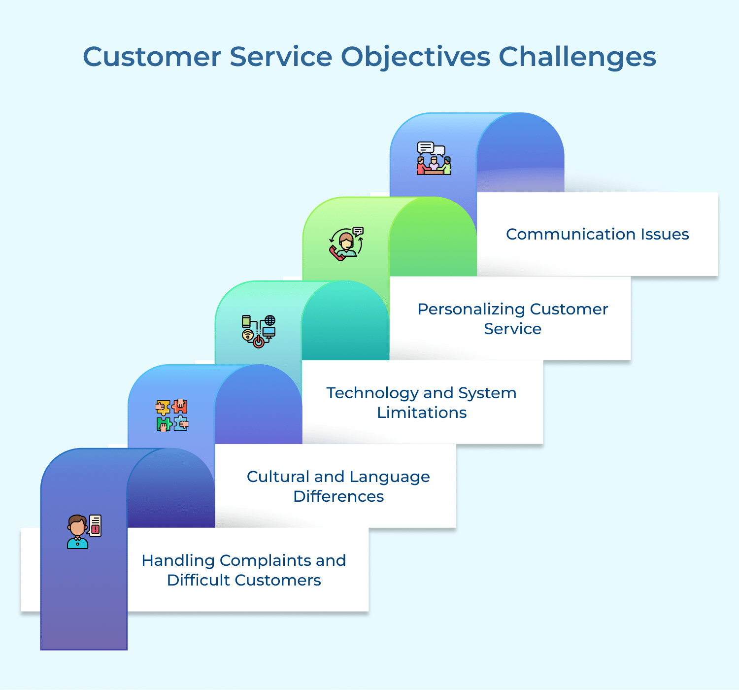 Customer service objectives challenges