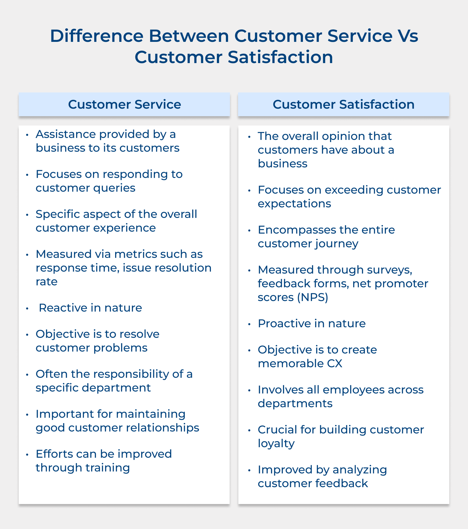 Customer service and customer satisfaction differences