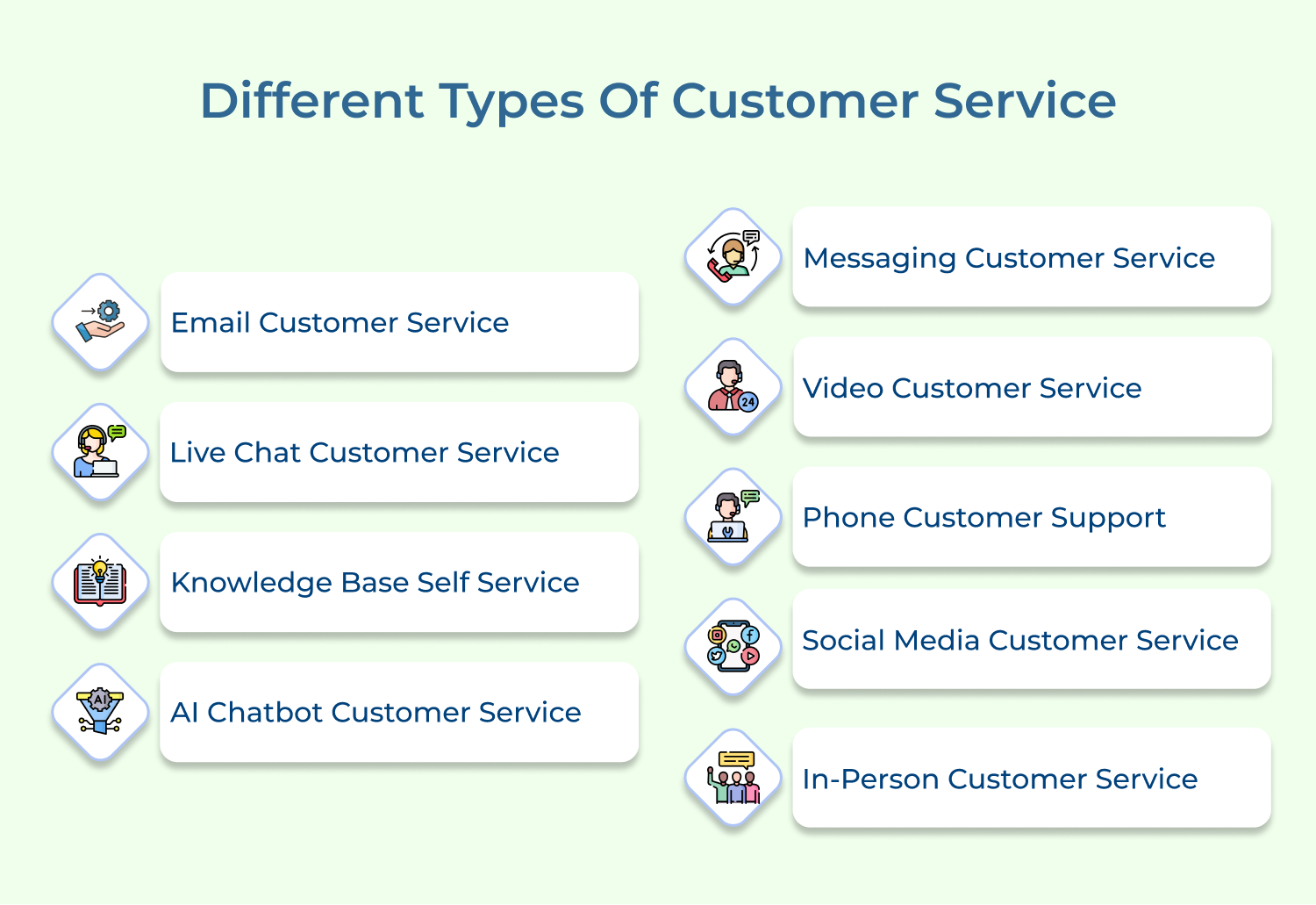 Different types Of customer service