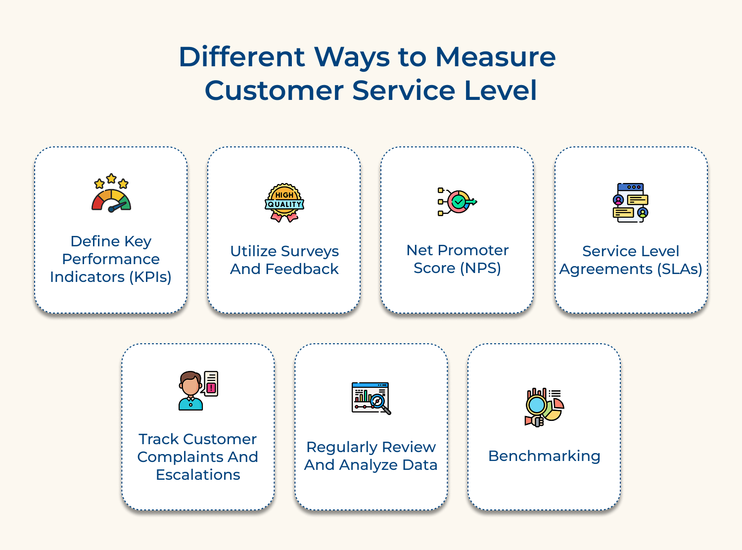 Different ways to measure customer service level