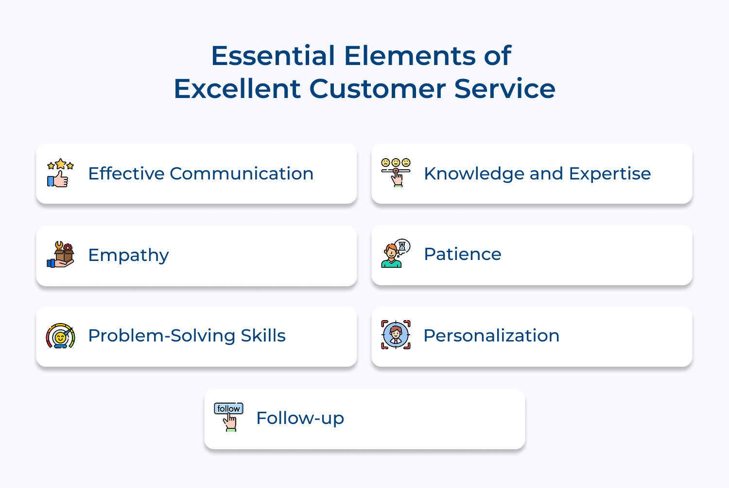 Essential elements of excellent customer service
