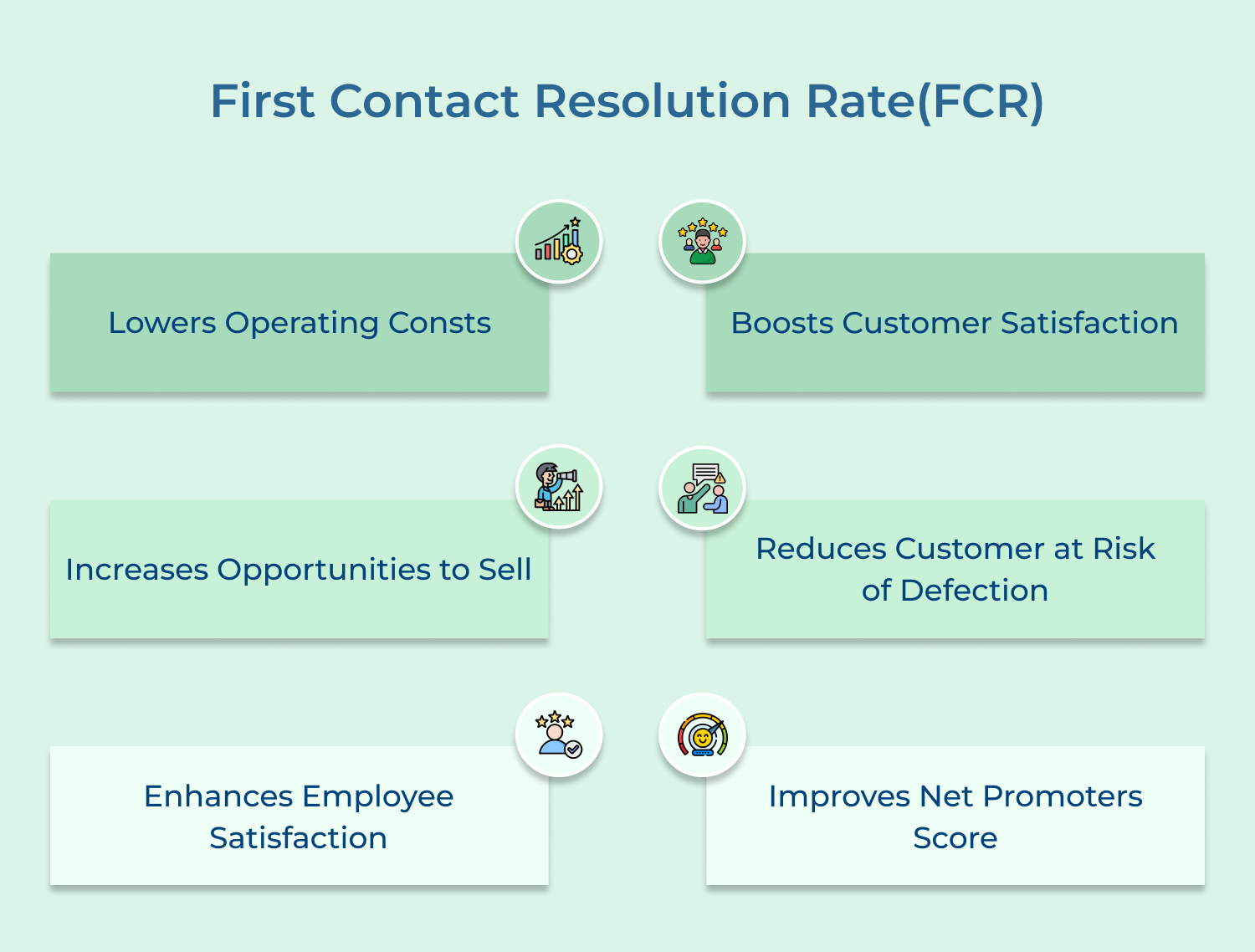 First contact resolution rate(FCR)