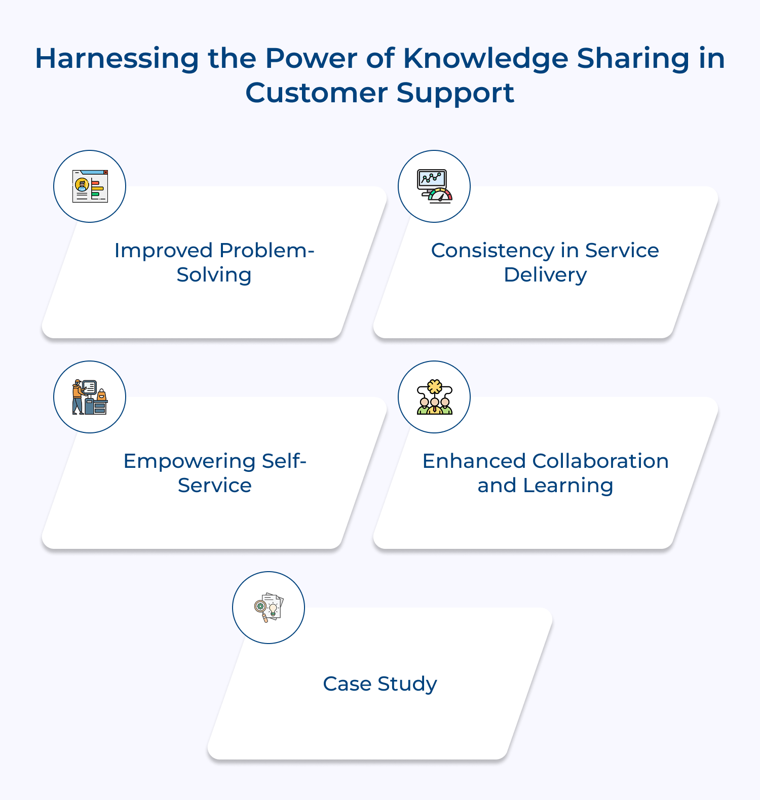 Harnessing the power of knowledge sharing in customer support