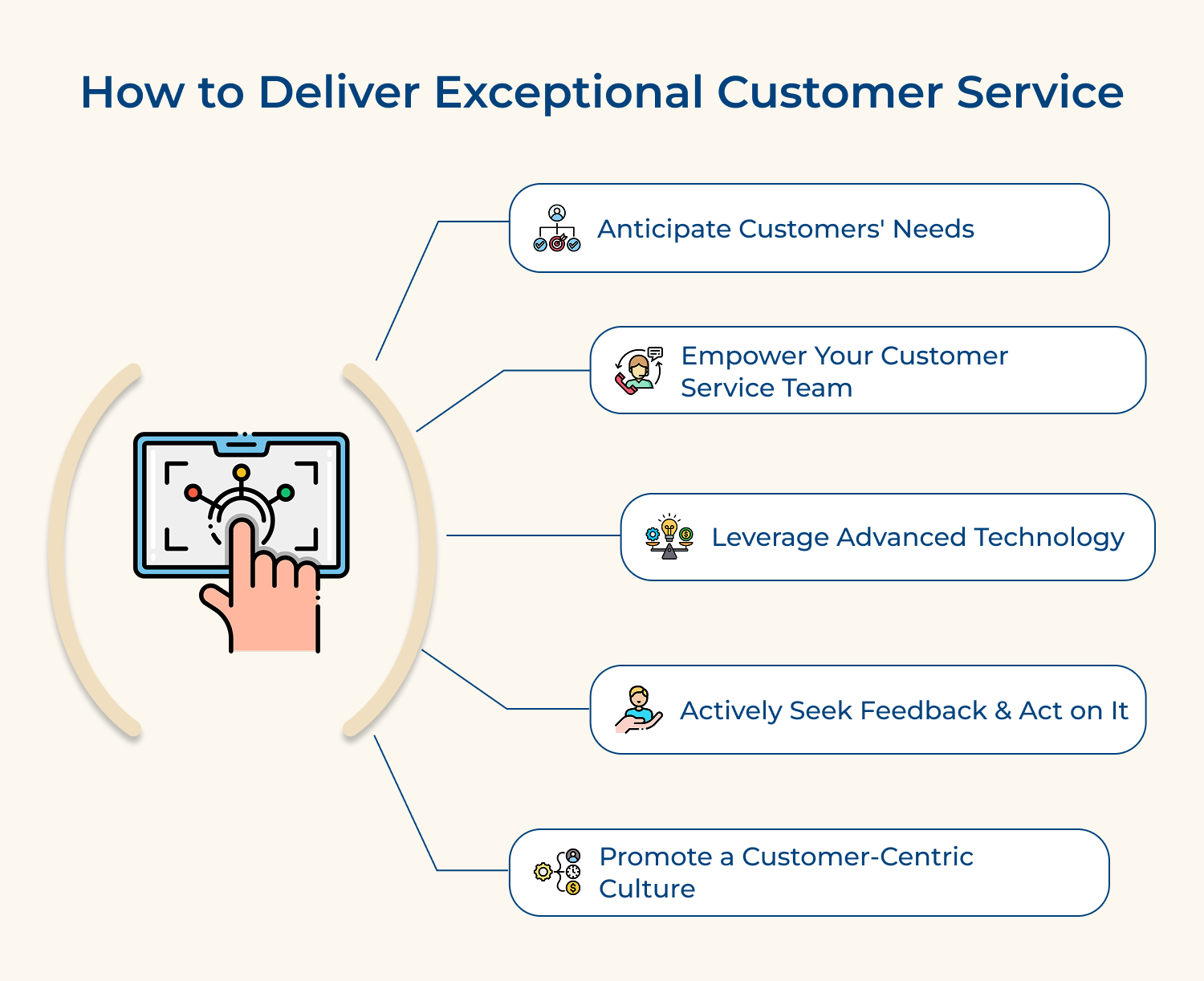 How to deliver exceptional customer service