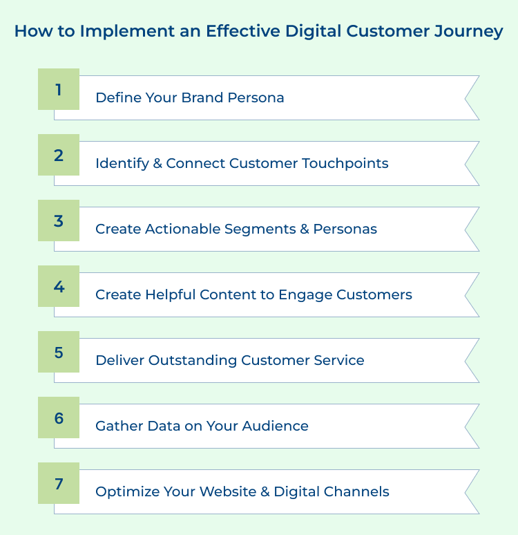 How to Implement an Effective Digital Customer Journey