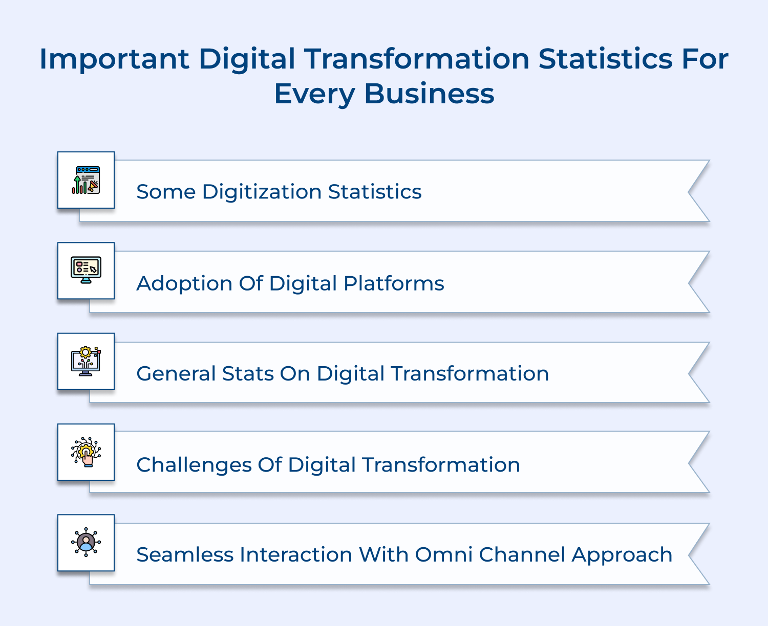 Digital transformation statistics importance