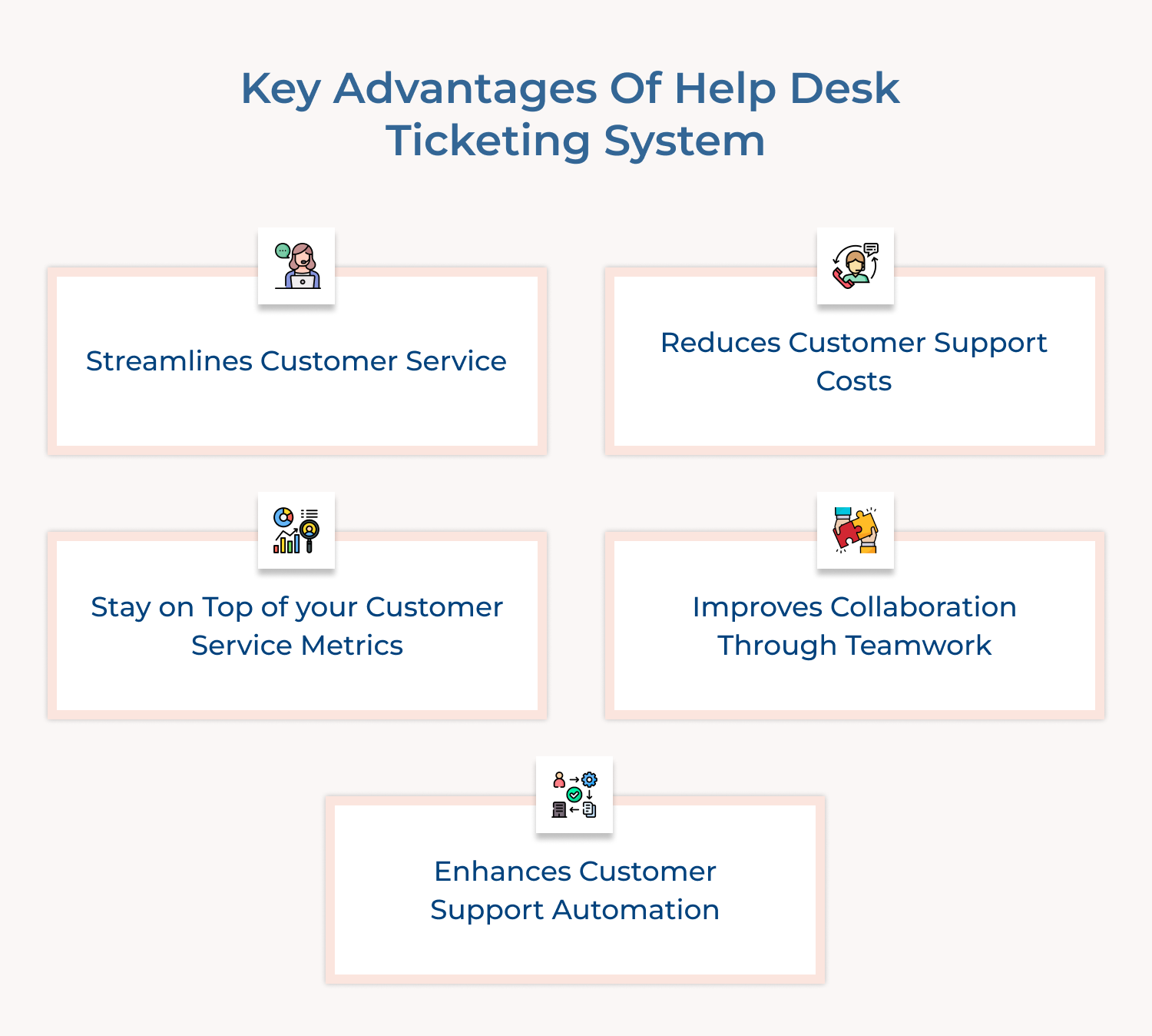 Key advantages of help desk ticketing system