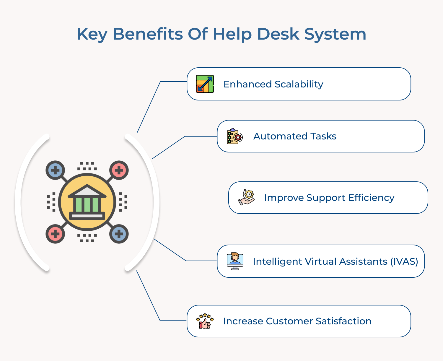 Key benefits of help desk system