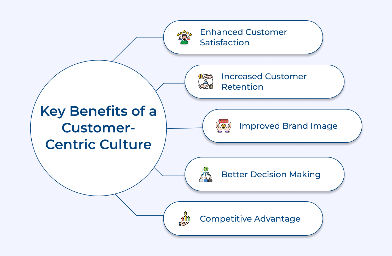Key benefits of a customer-centric culture