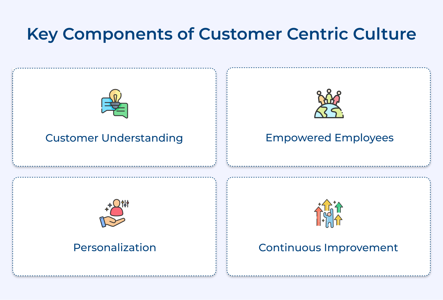Key components of customer centric culture