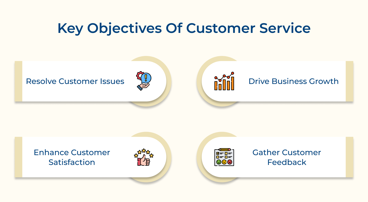 Key objectives of customer service