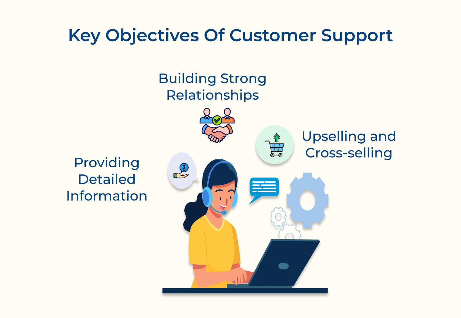 Key objectives of customer support