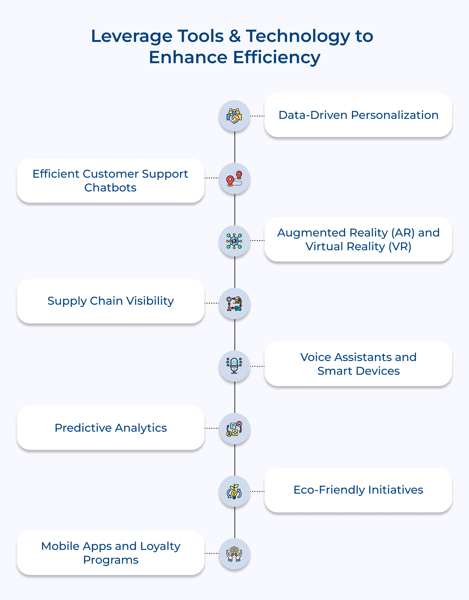 Leverage tools and technology to enhance efficiency