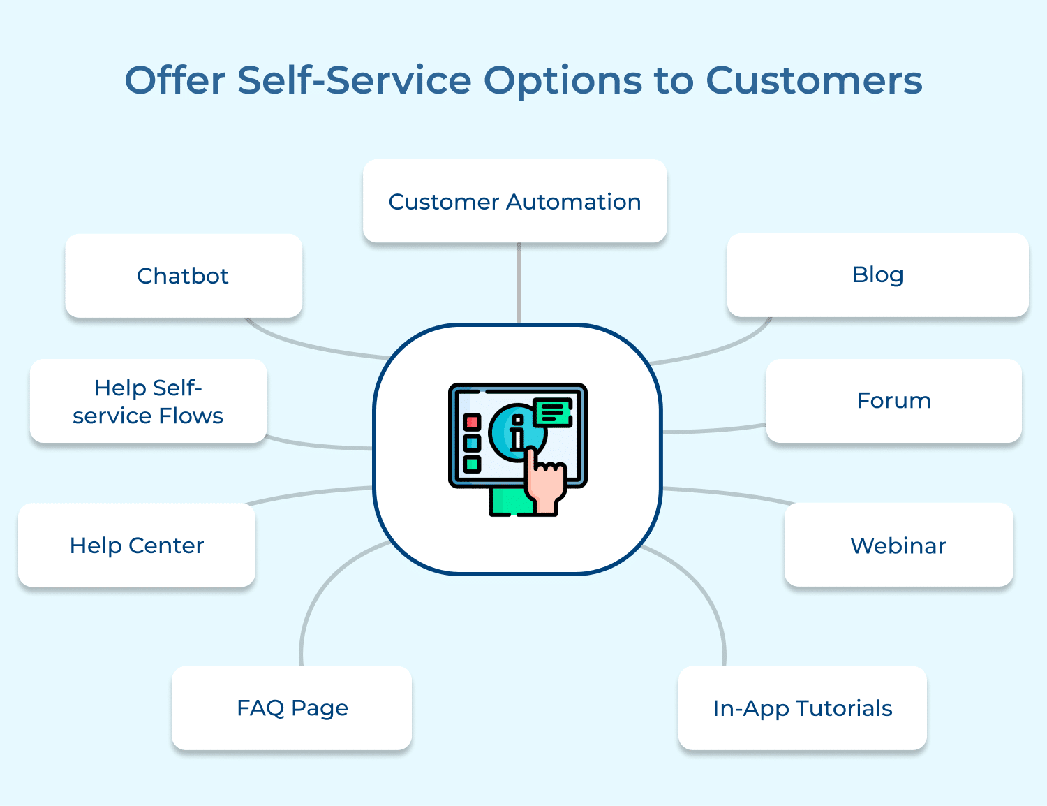 Offer self-service options to customers