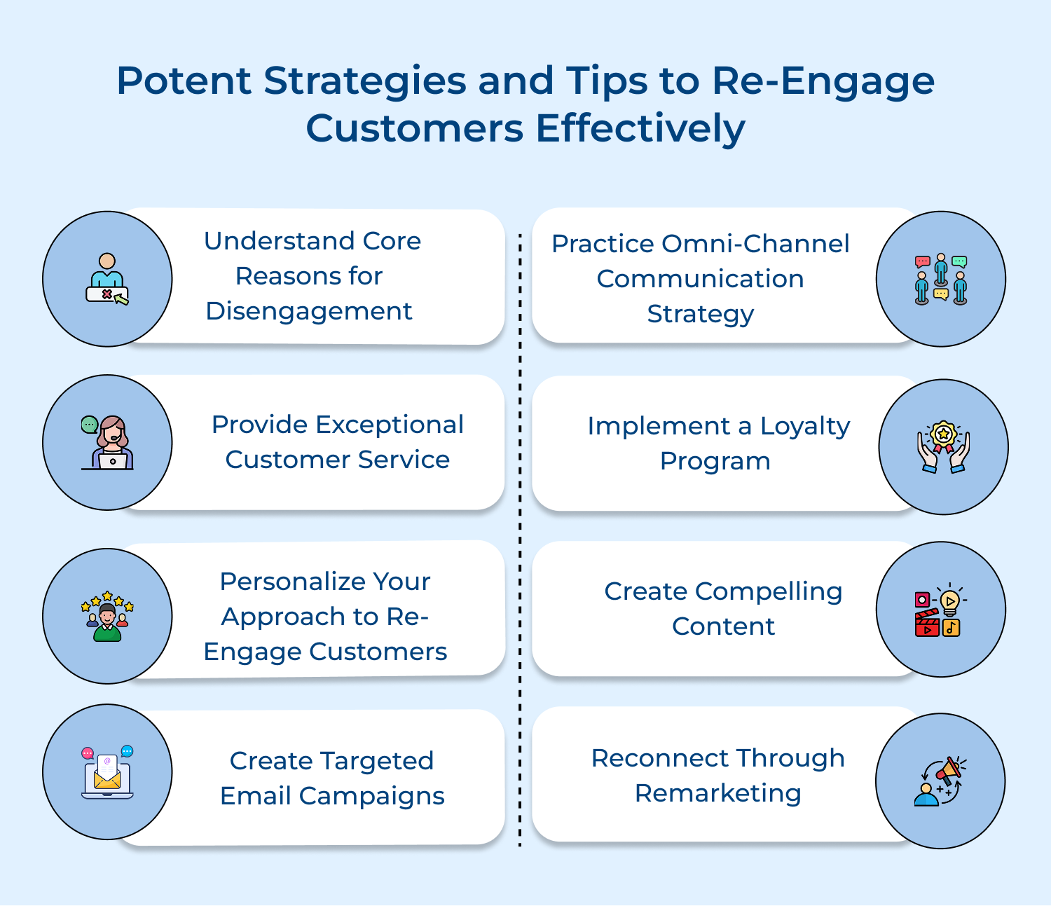 Re-engaging customers strategies and tips