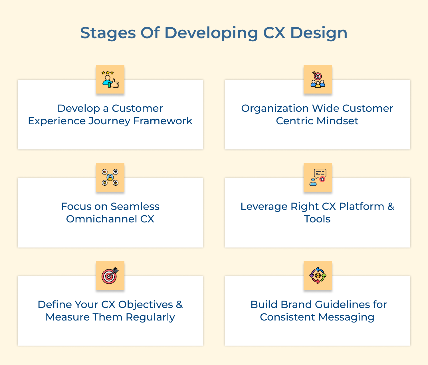 Stages of developing CX design