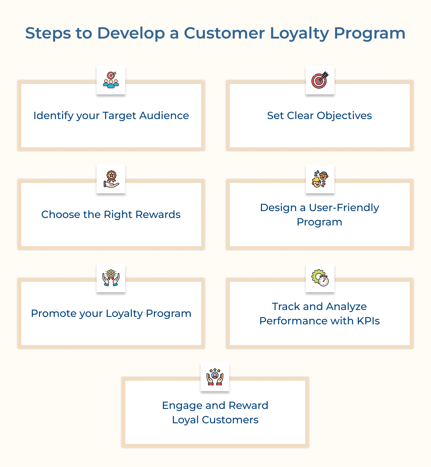 Steps to develop a customer loyalty program