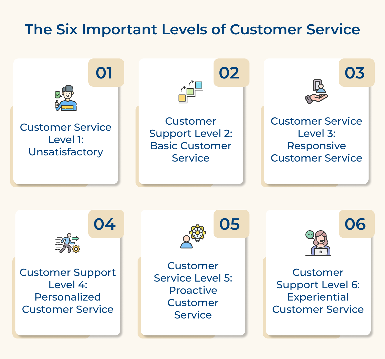 The six important levels of customer service