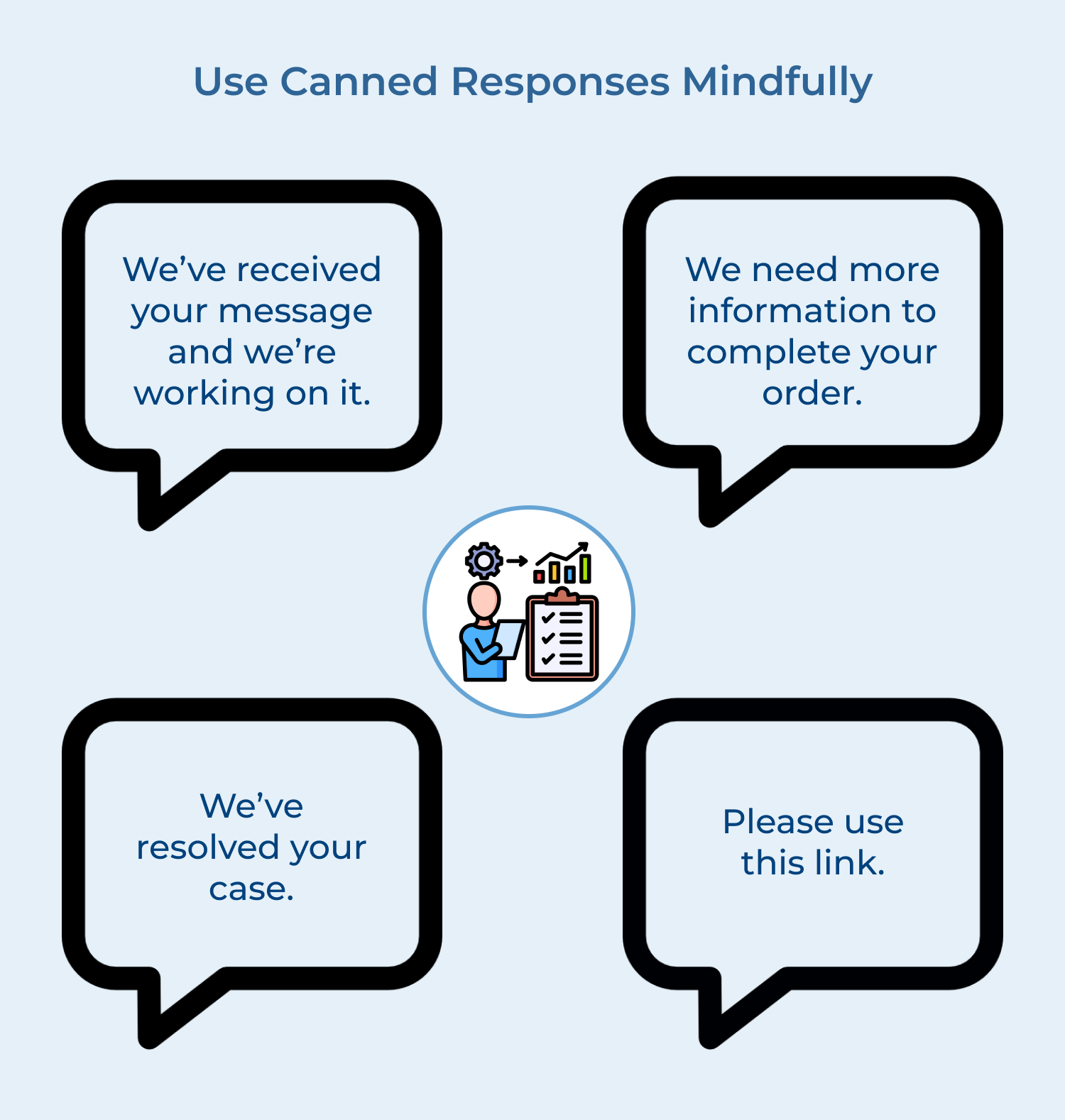 Use canned responses mindfully