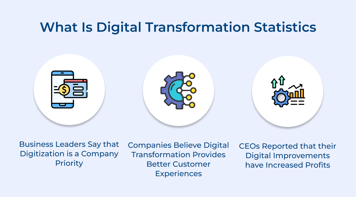 What is digital transformation statistics
