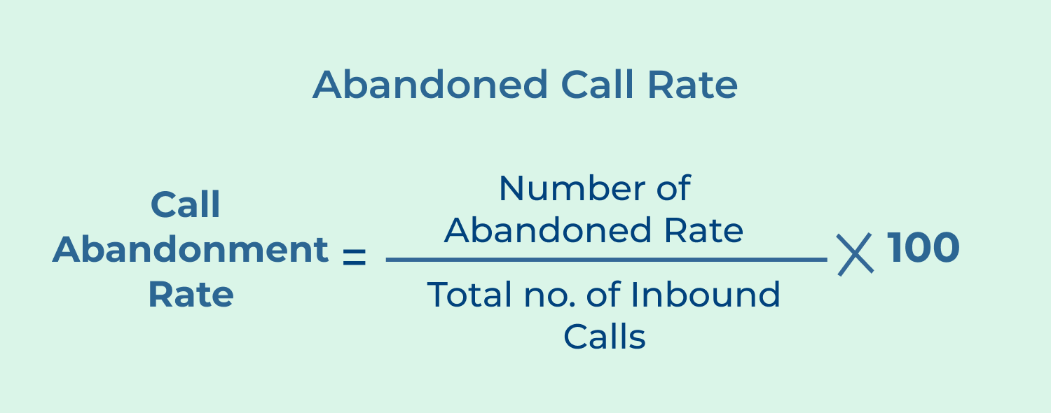 Abandoned call rate