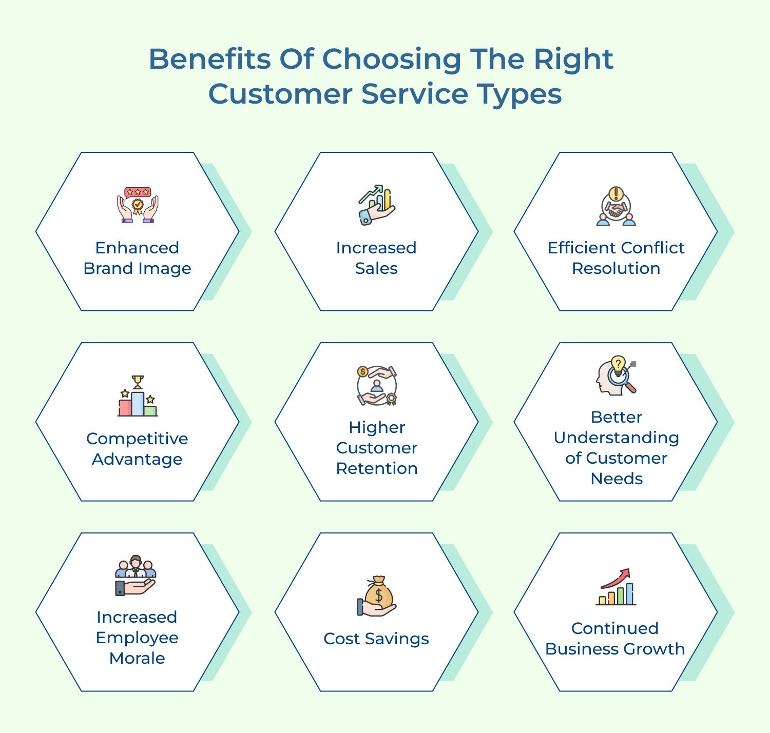 Benefits of choosing the right customer service types