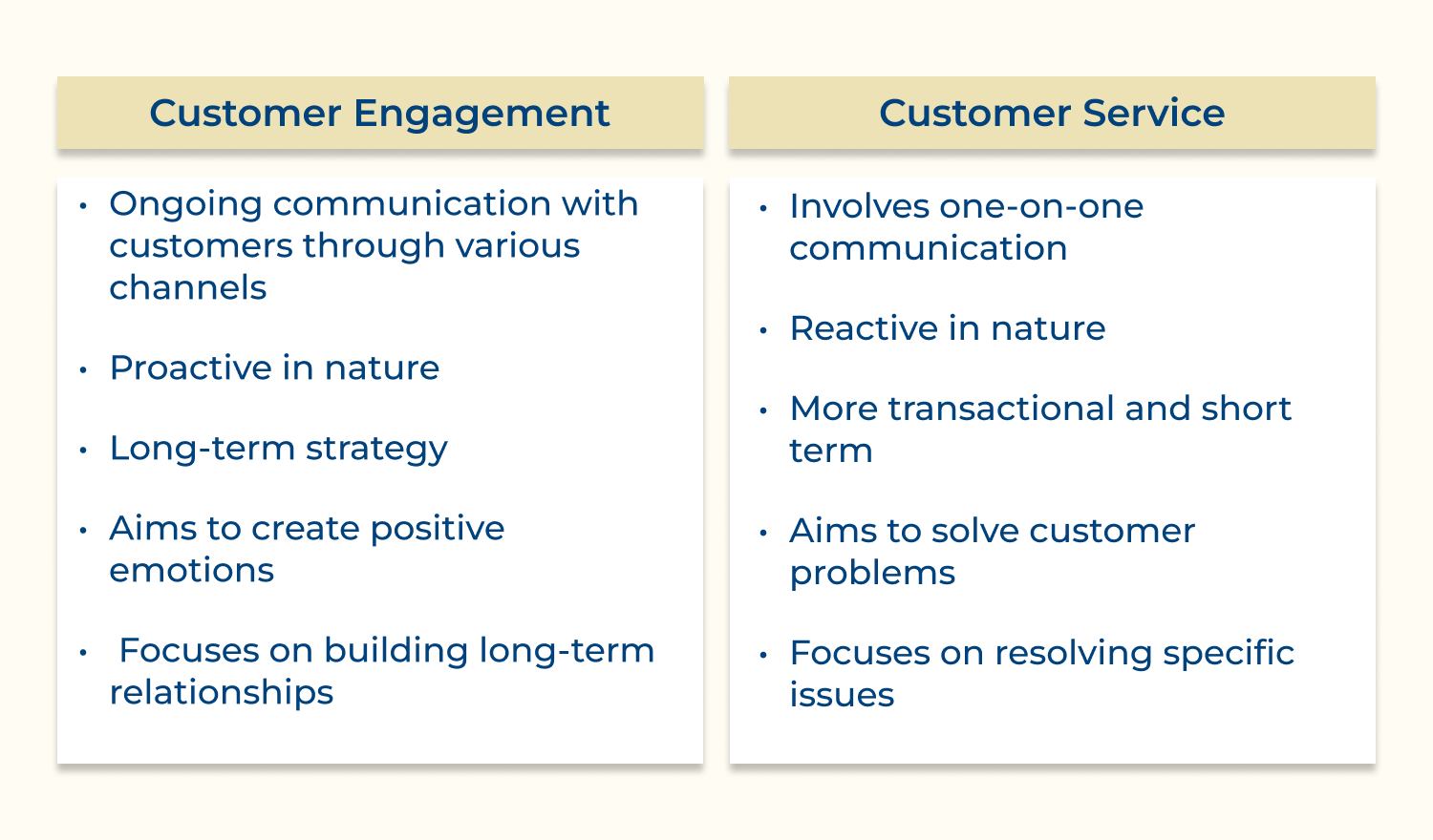 Customer engagement vs customer service