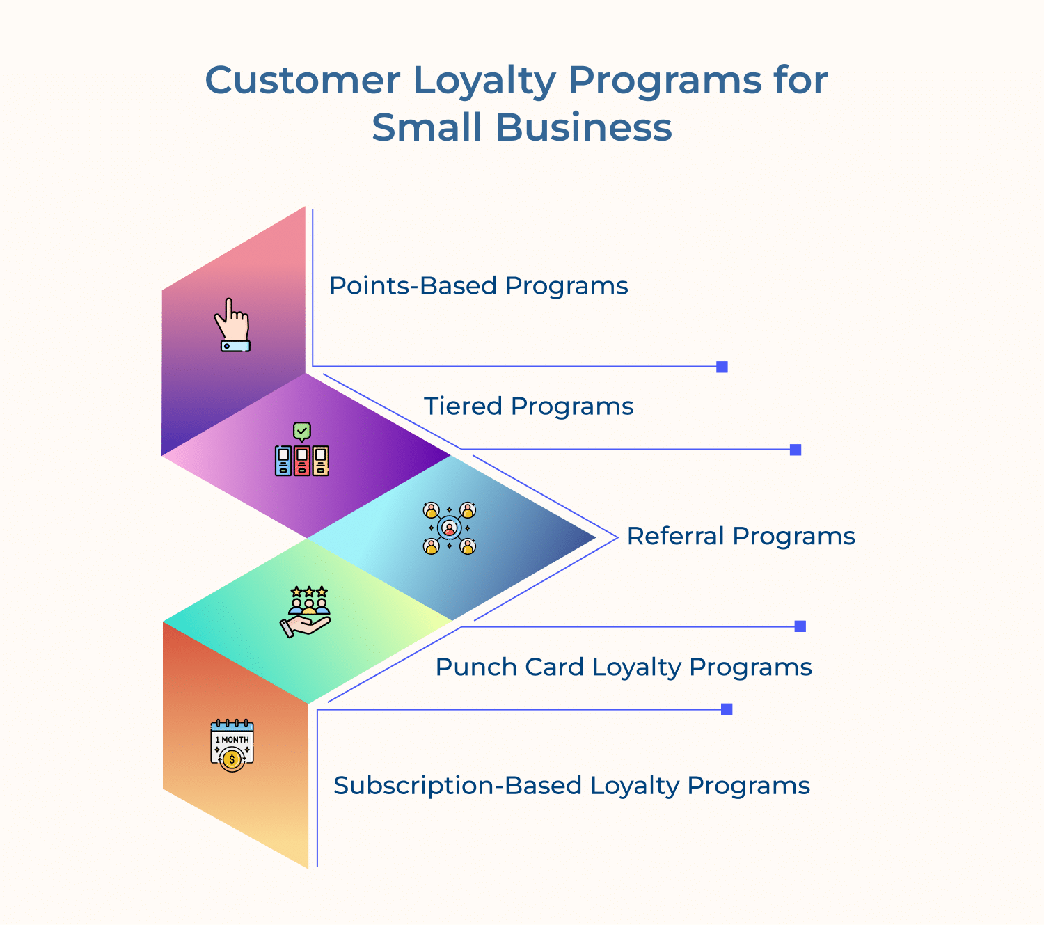 Customer loyalty programs for small business
