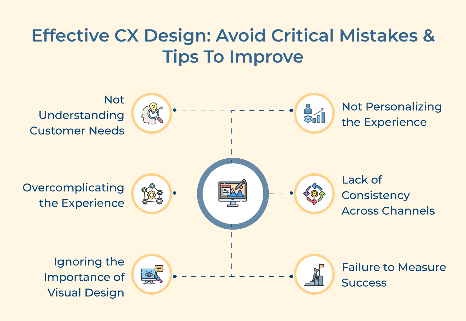 Effective CX design avoid critical mistakes and tips to improve