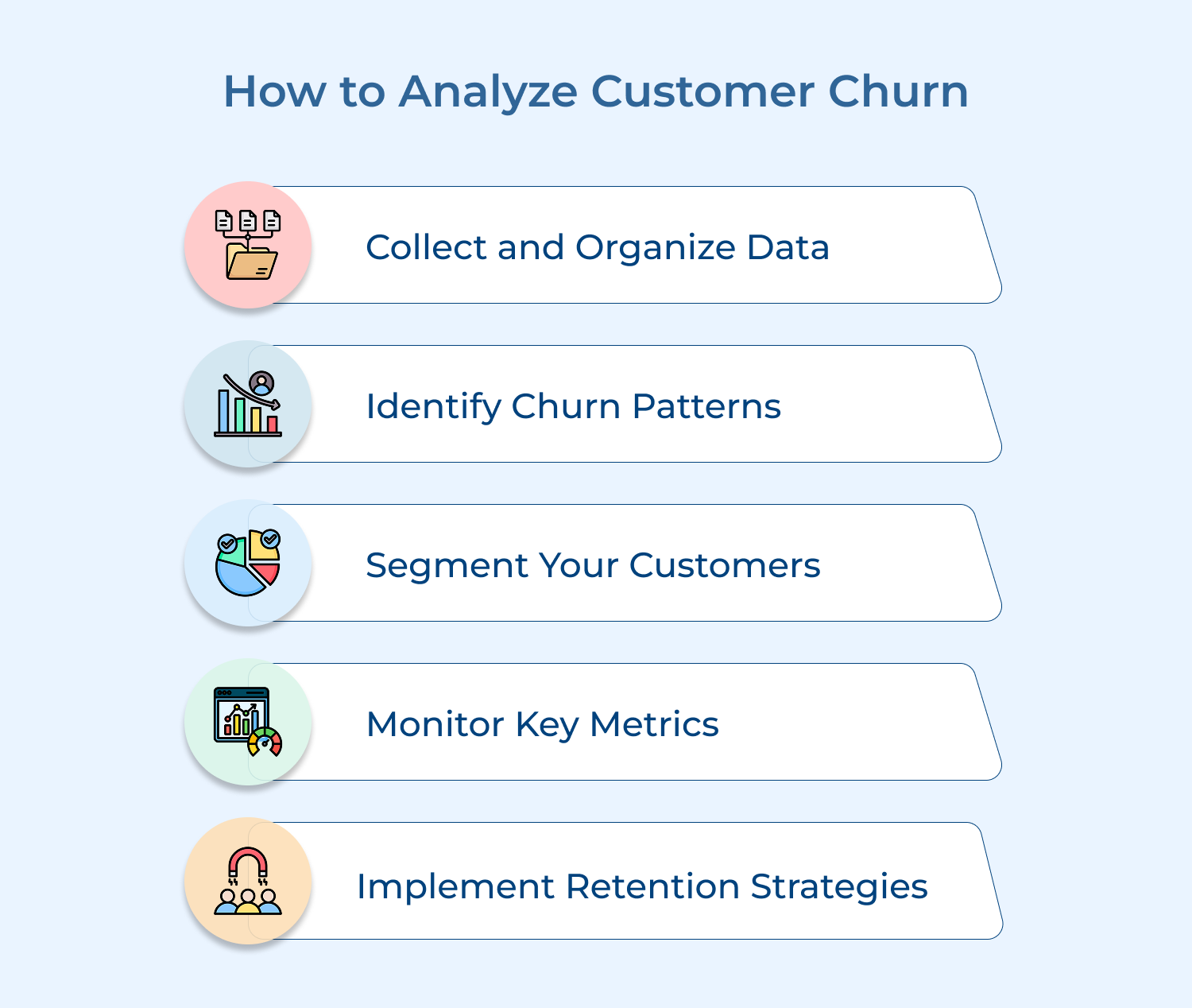 How to analyze customer churn