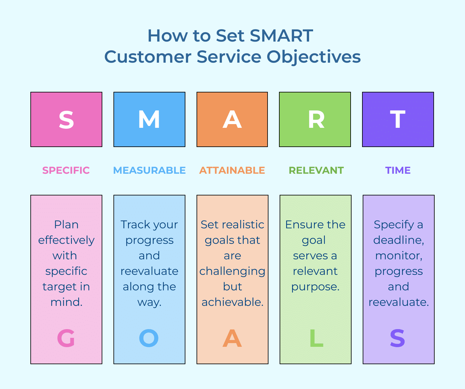 How to set SMART customer service objectives