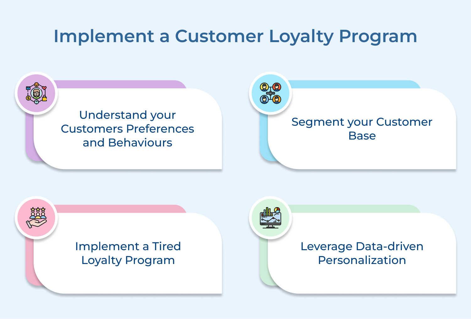 Implement a customer loyalty program
