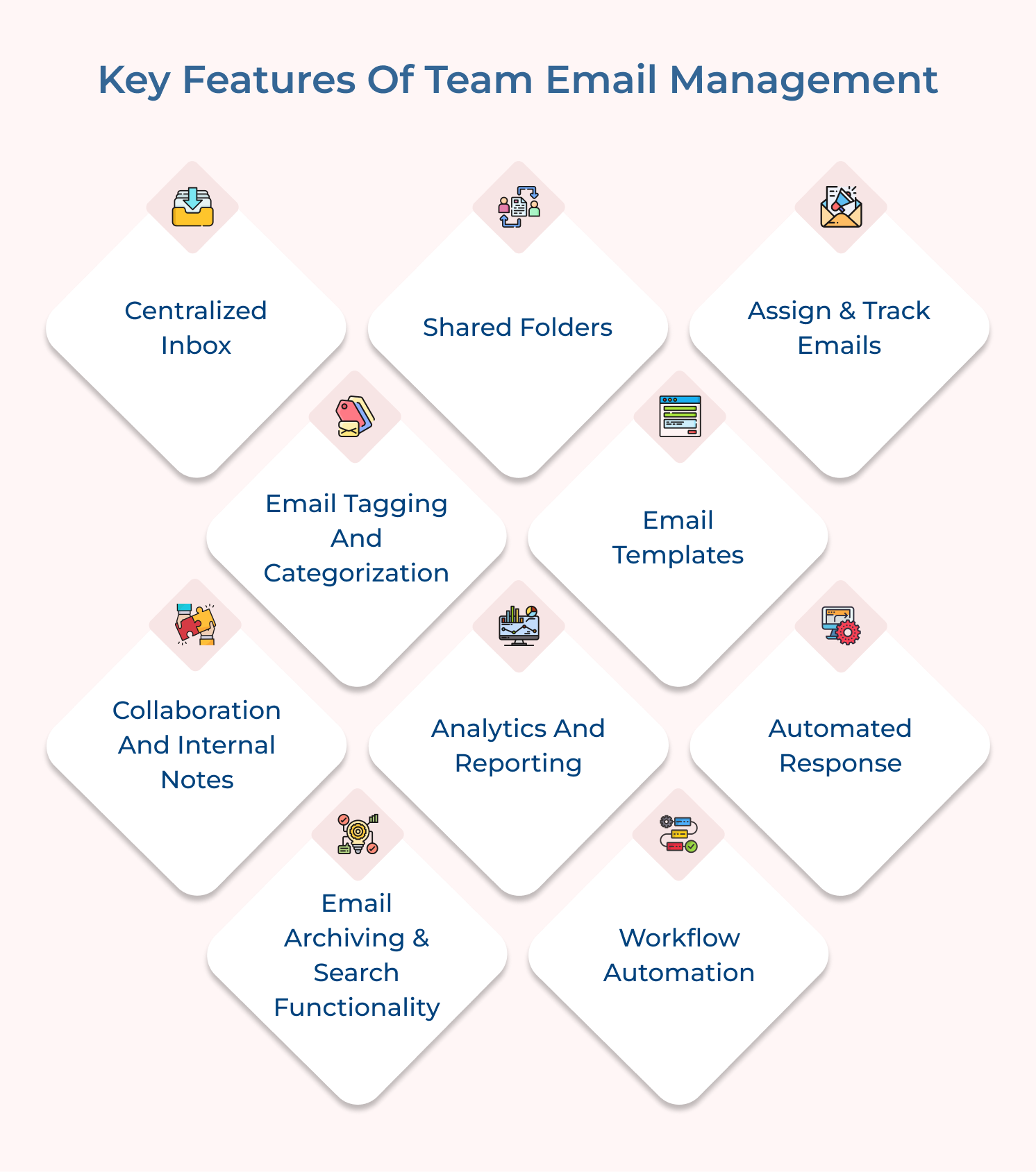 Key features of team email management