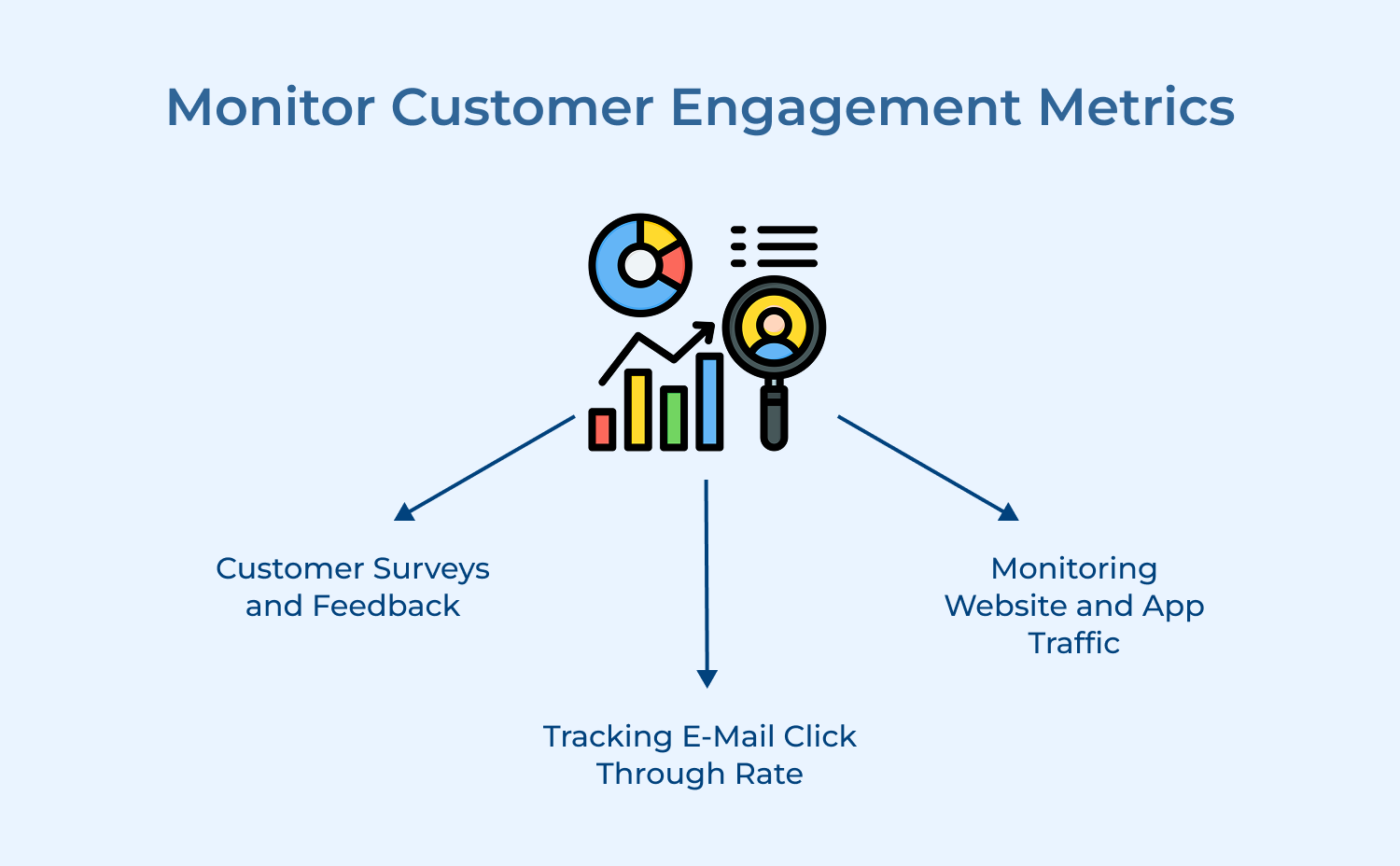 monitor customer engagement metrics
