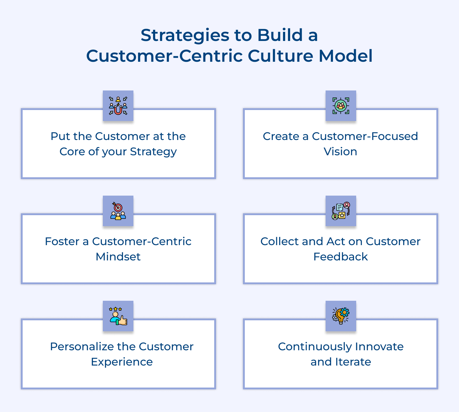 Strategies to build a customer-centric culture model