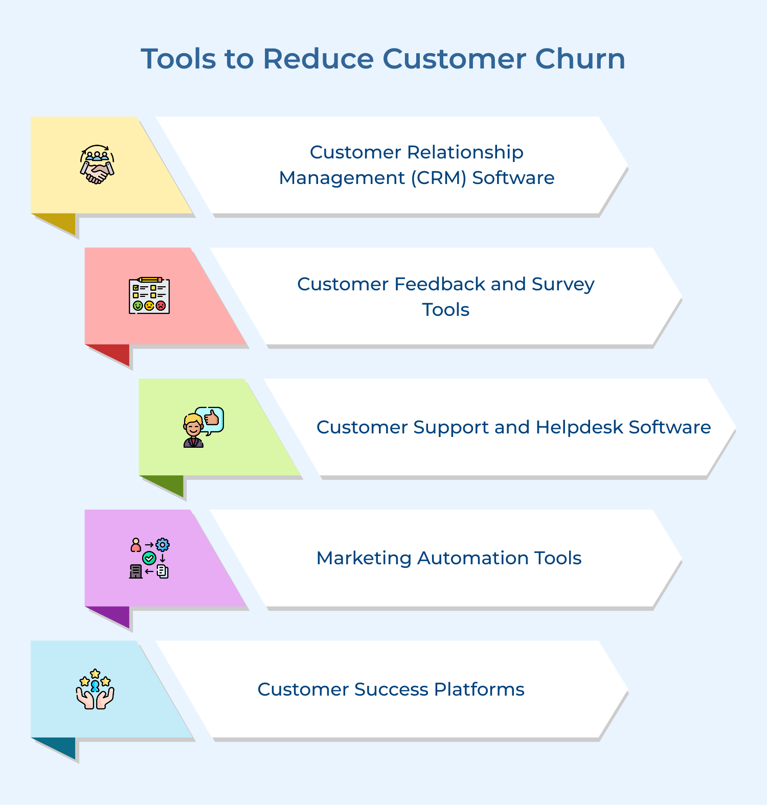 Tools to reduce customer churn