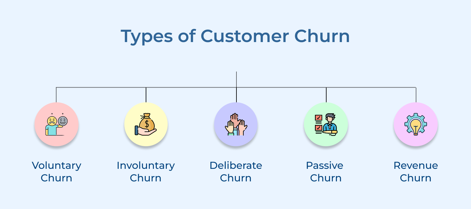 Types of customer churn