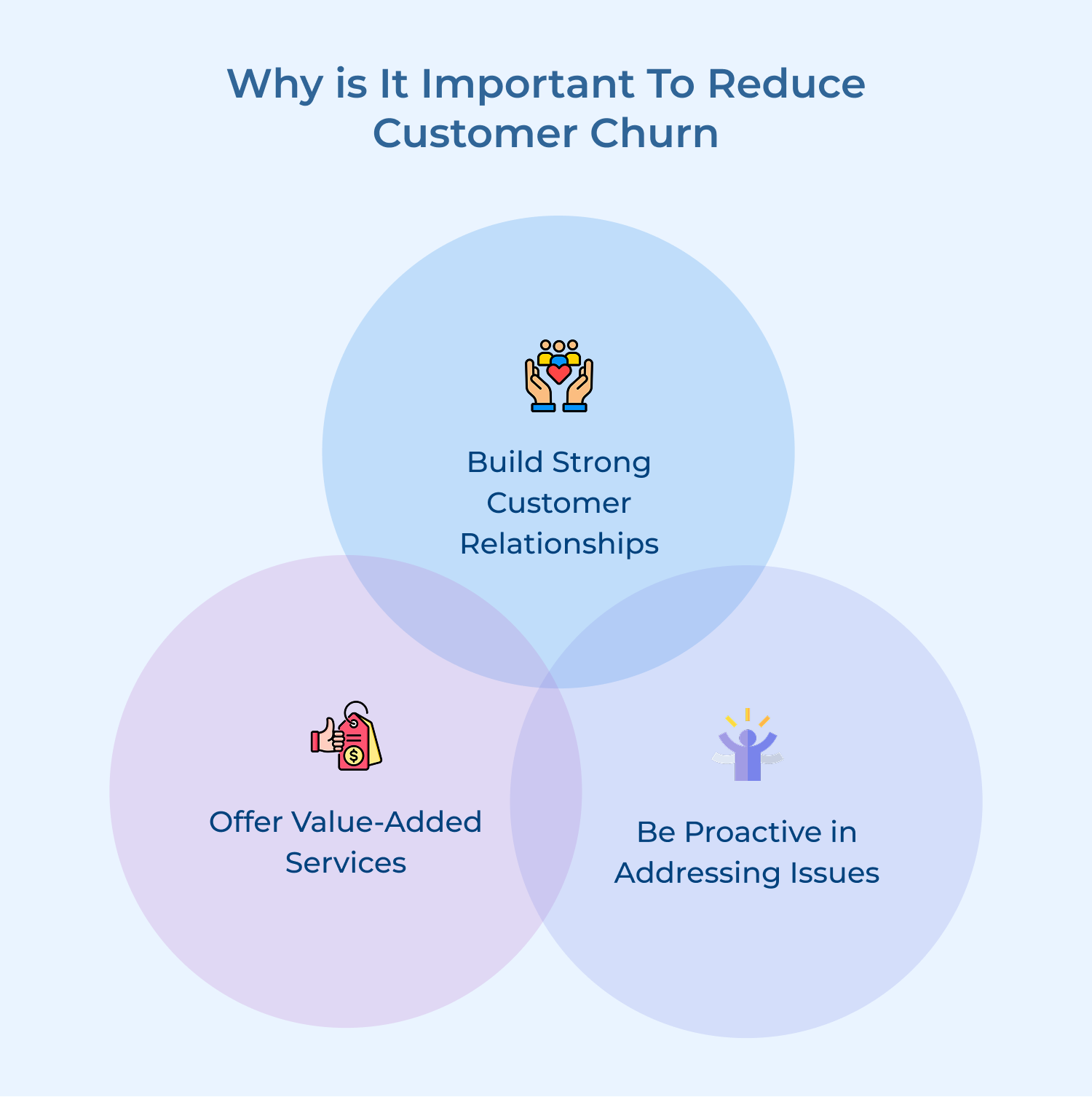 why is it important to reduce customer churn