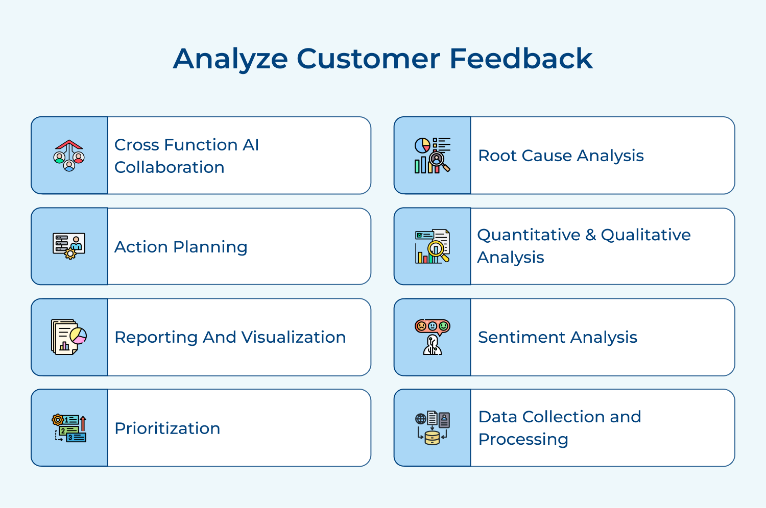 Analyze customer feedback