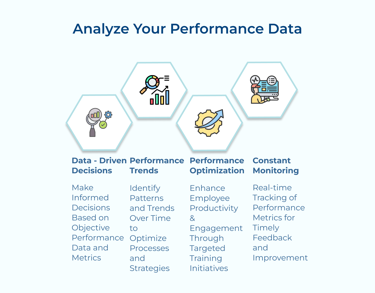 Analyze your performance data