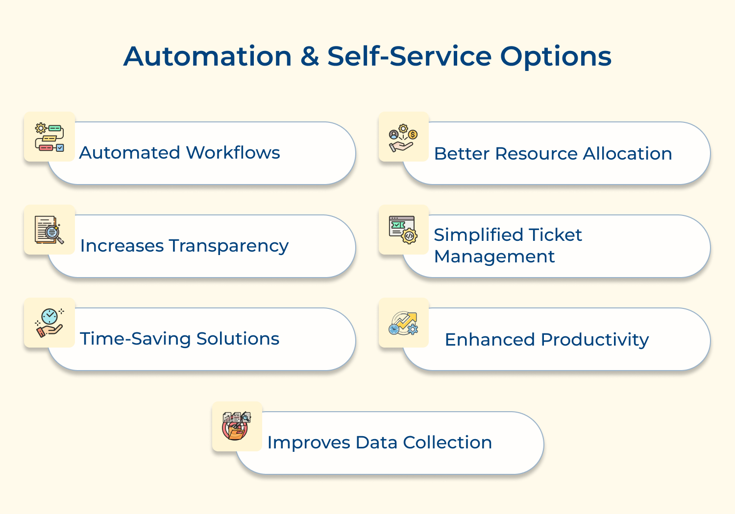 Automation and self-service options