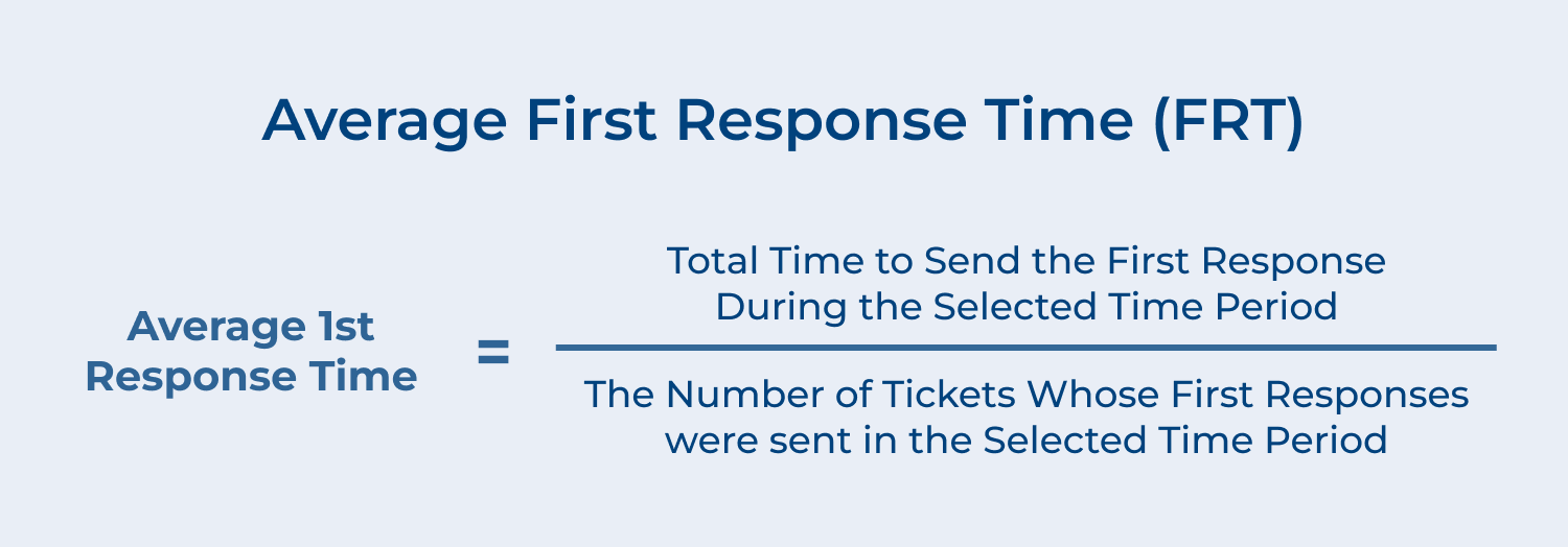 Average first response time (FRT)