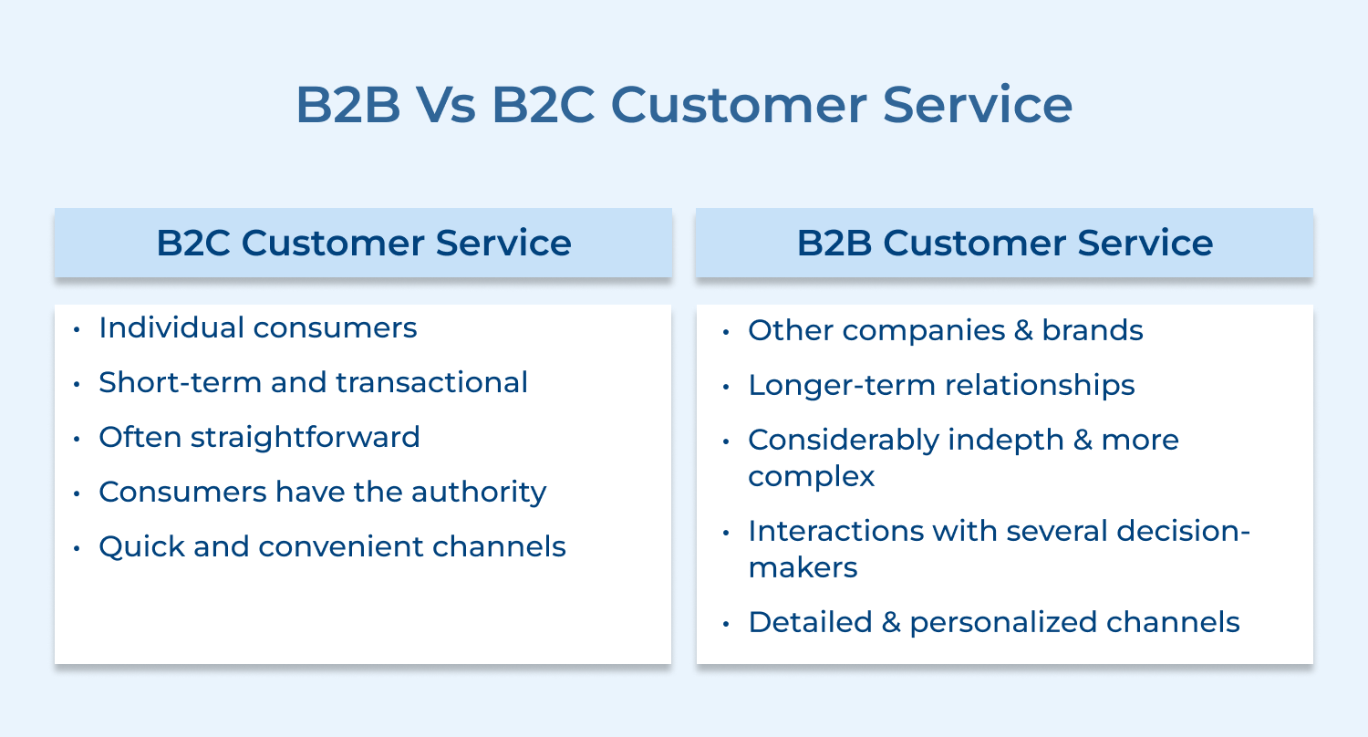 B2B vs B2C customer service