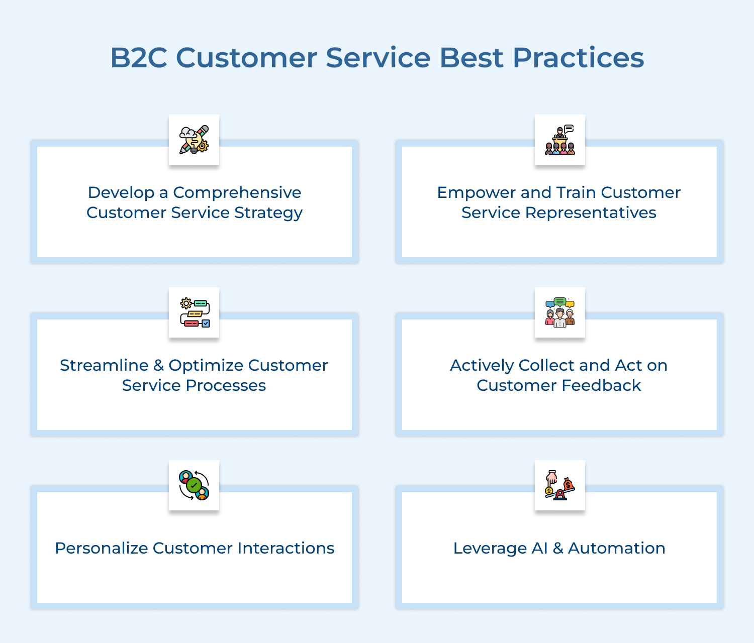 B2C customer service best practices